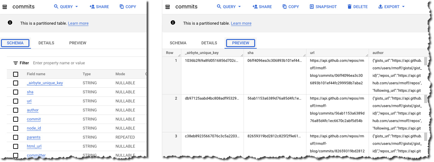 Airbyte’s GitHub data model